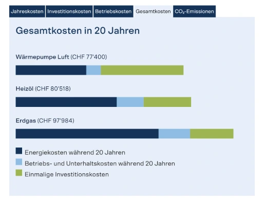 10. Fachvereinigung Wärmepumpen